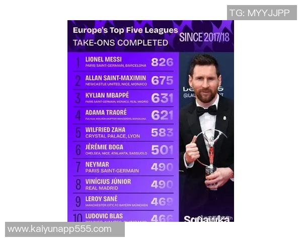 身高1米68的运动学专家分析卡尔与梅西的相似之处小个子运动员更具灵活性与敏捷性 身高1米68的运动学专家分析卡尔与梅西的相似之处小个子运动员更具灵活性与敏捷性