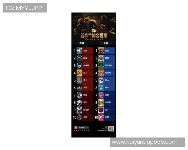 新赛季NBA十大后卫评选出炉SGA位居榜首东契奇紧随其后