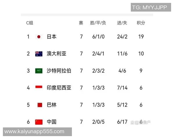 全球足球联赛实力榜单揭晓英超西甲德甲稳居前三沙特联中超排名引关注